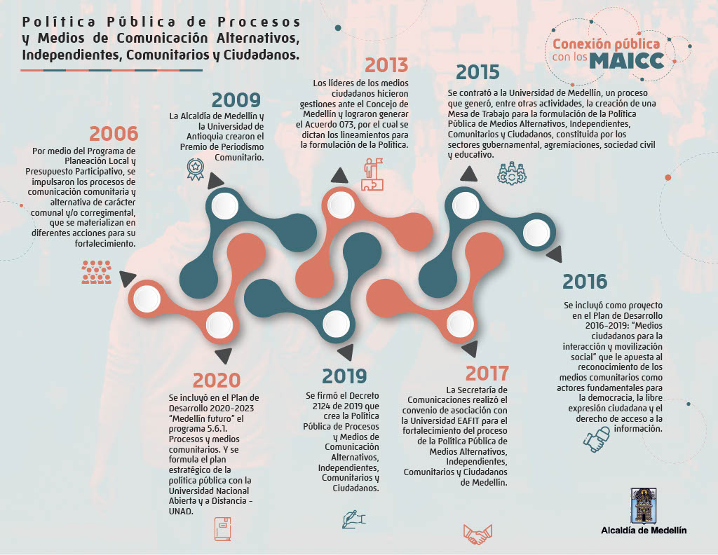 ABC Política Pública